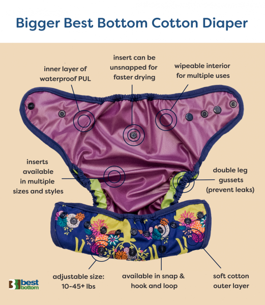 BIGGER Best Bottom AI2 + 3 indlæg - enchanted unicorn rasp cotton 