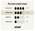 Imse Vimse - menstruationstrusse - HIPSTER - medium flow