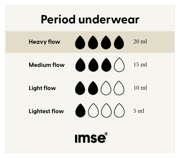 Imse Vimse - high waist - kraftigt flow - menstruationstrusse - sort